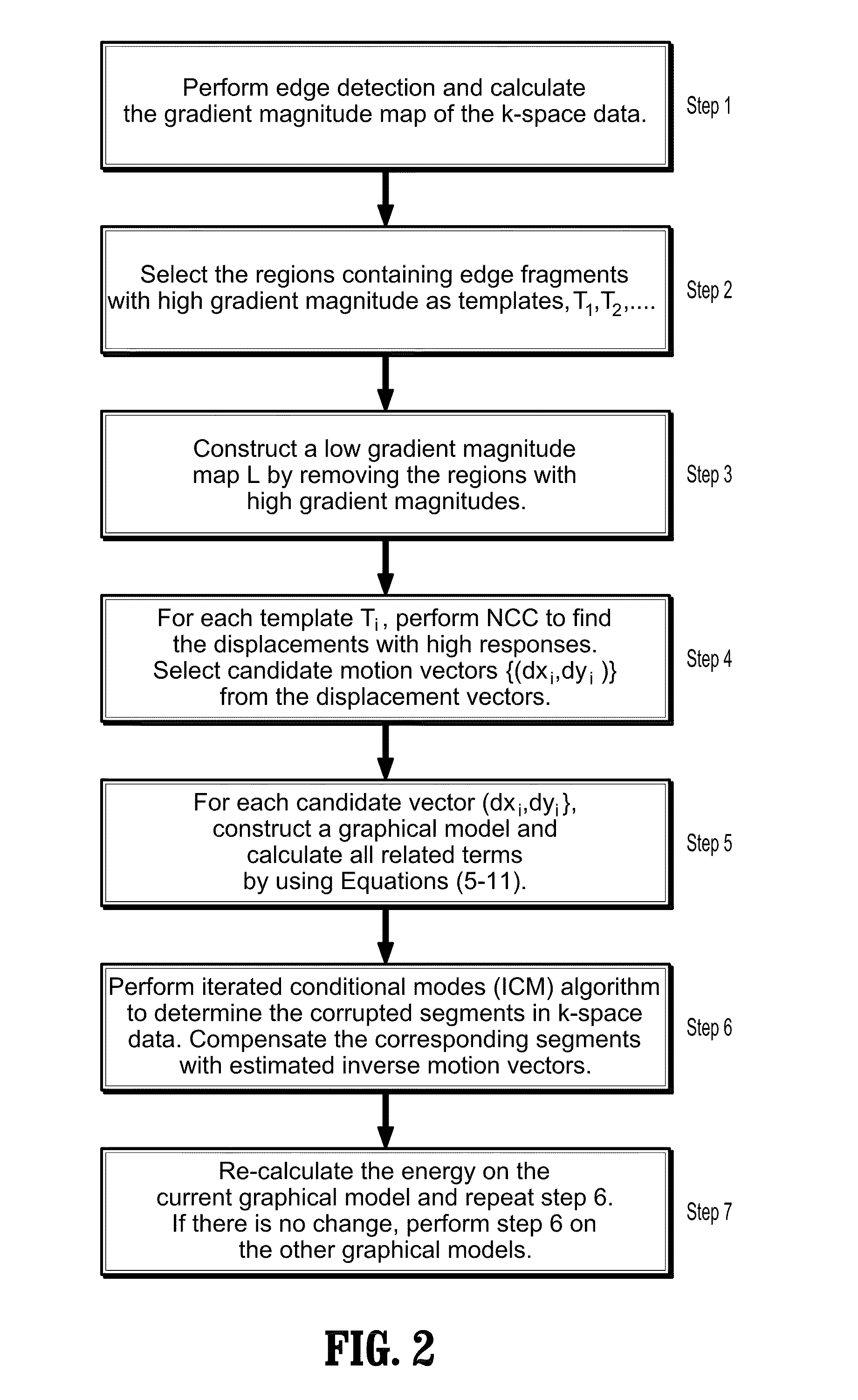 Method for correcting motion artifacts in magnetic resonance images