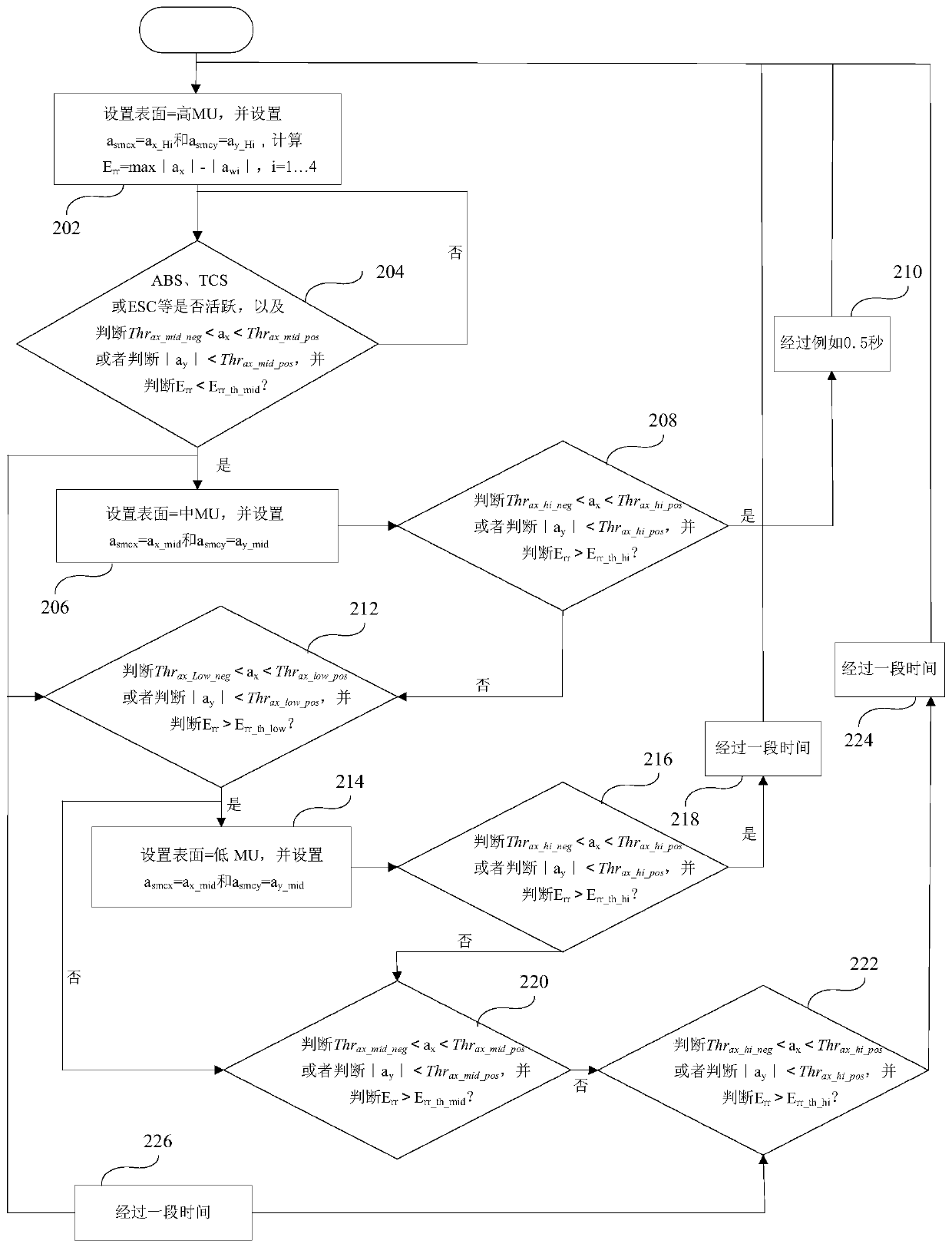 Vehicle subsystem control method and vehicle