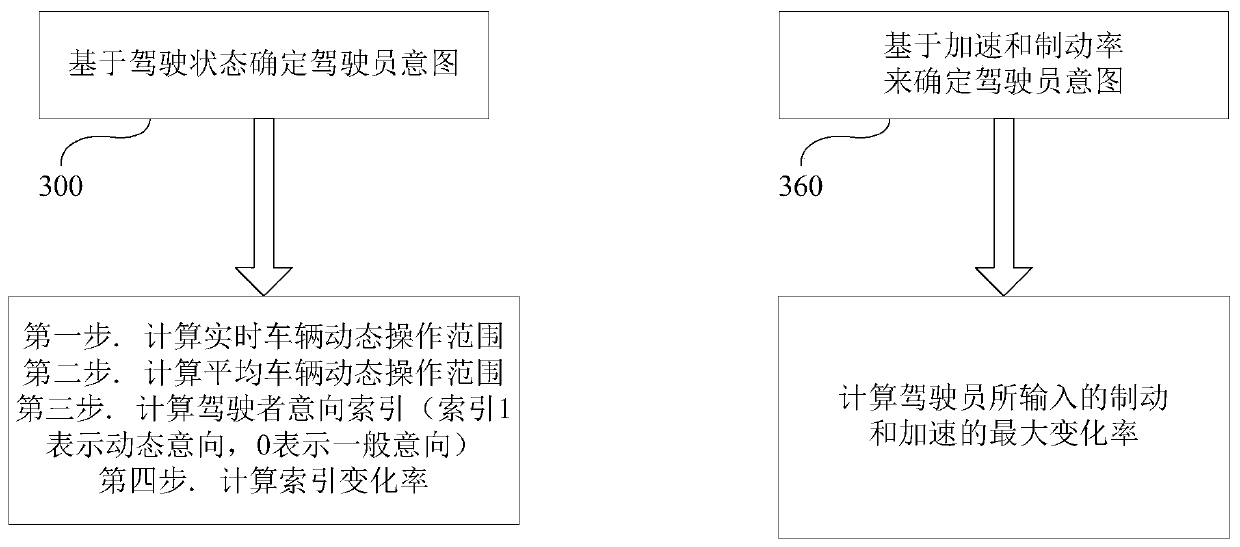 Vehicle subsystem control method and vehicle