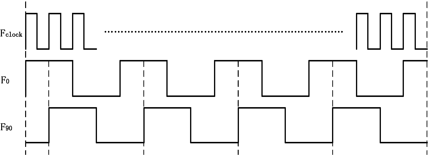 Orthogonal detector circuit based on DDS chip phase shift