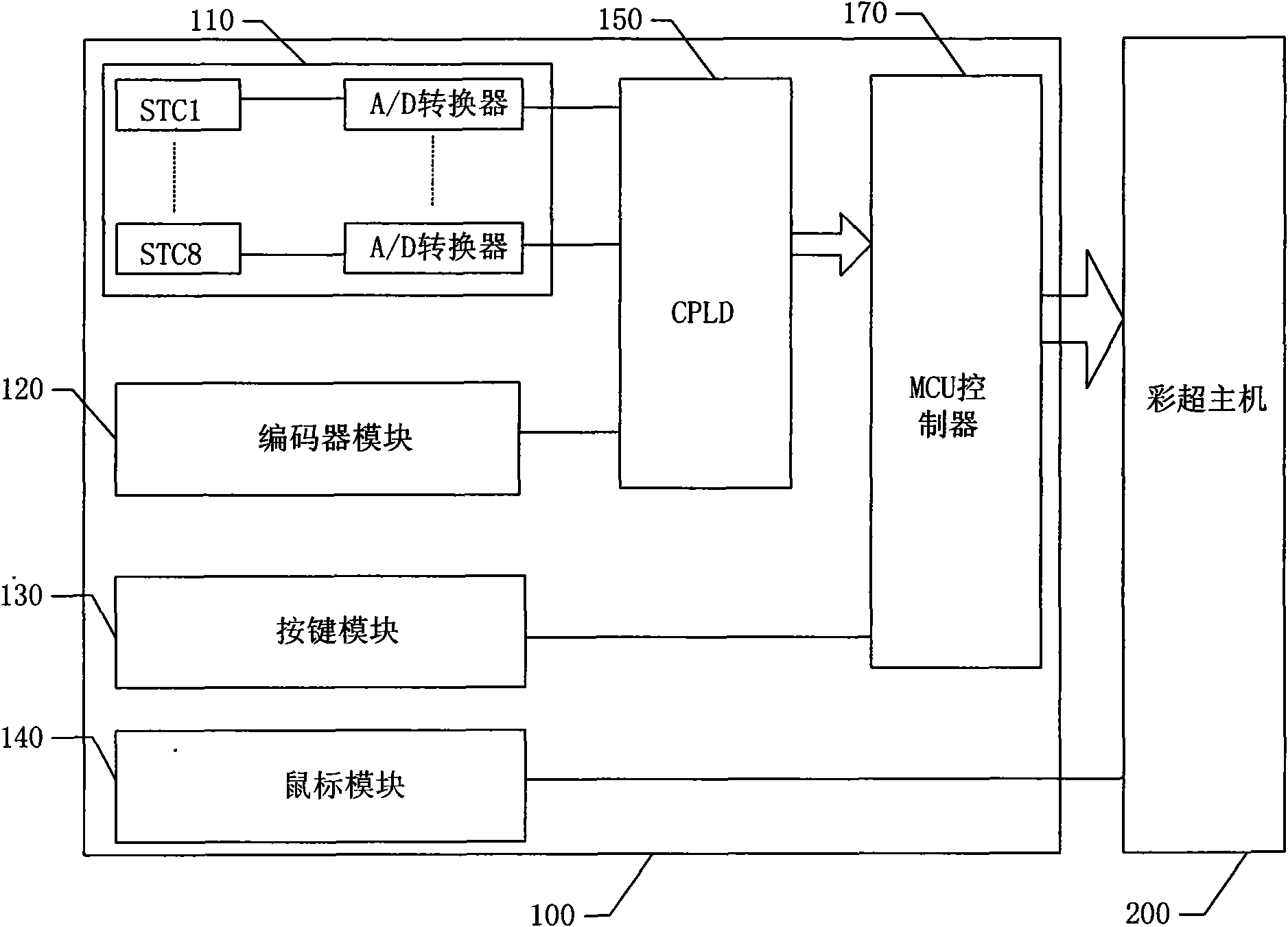 Integrated color ultrasonic control panel and implementation method thereof