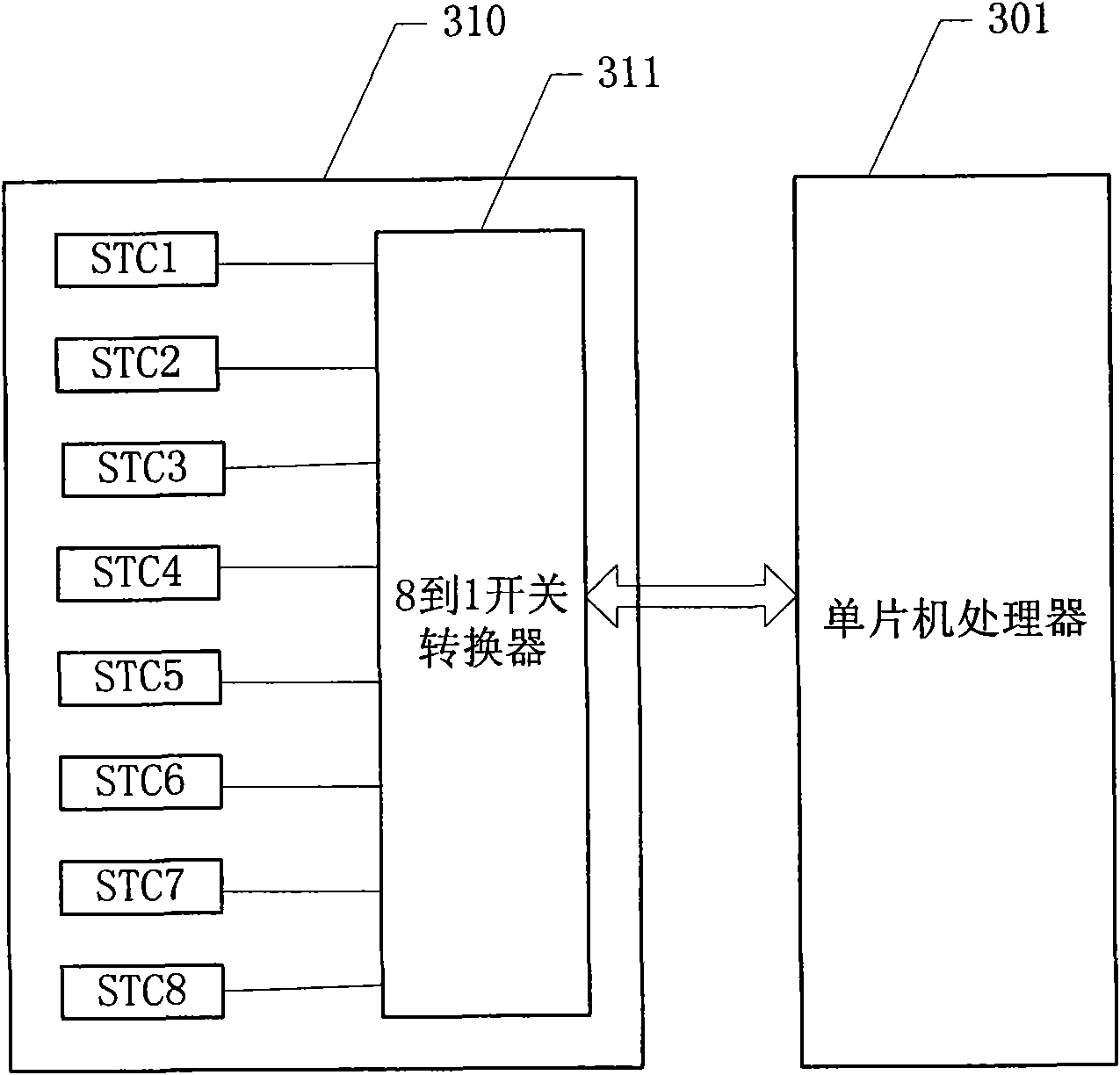 Integrated color ultrasonic control panel and implementation method thereof