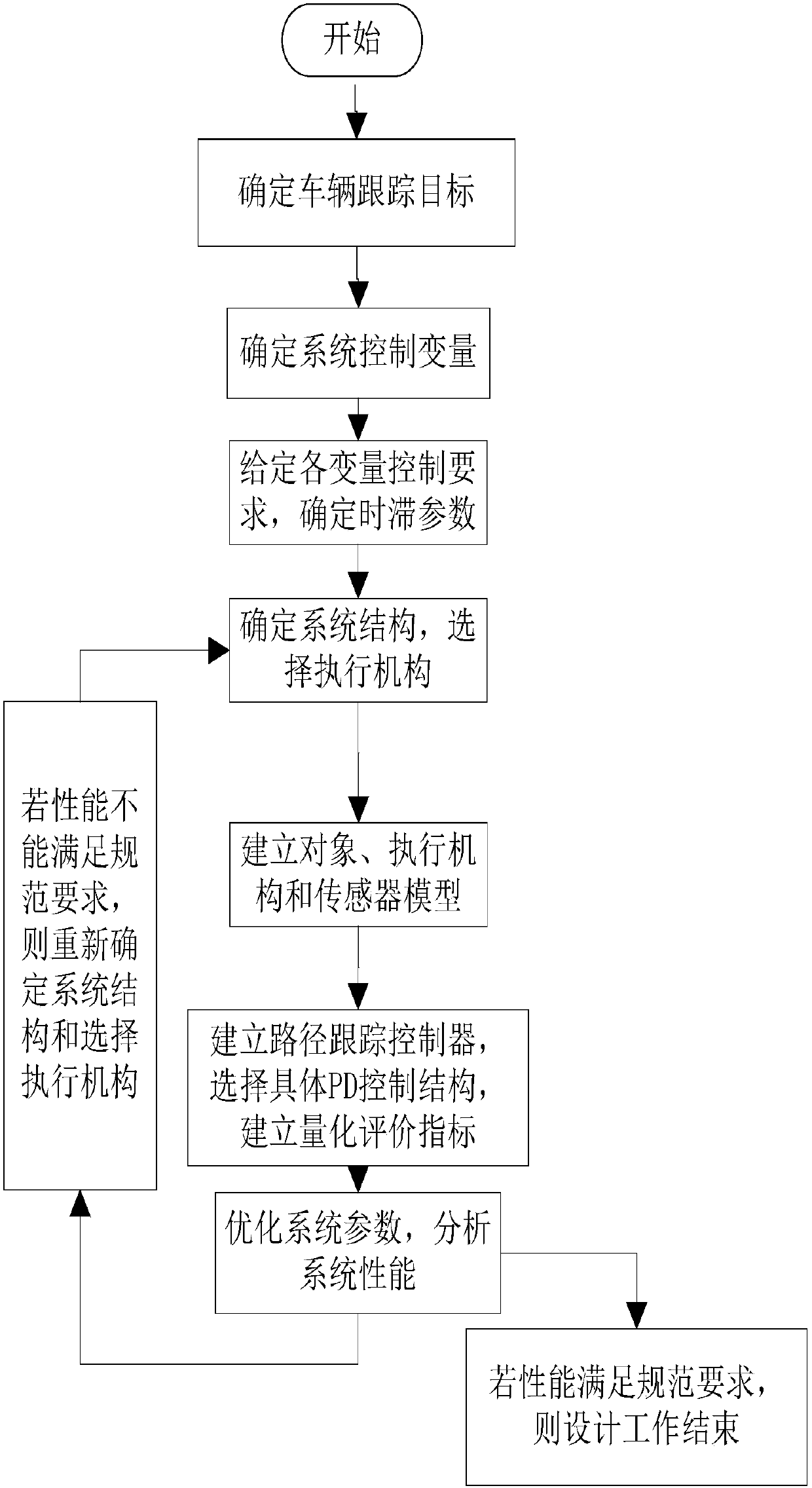 Autonomous navigation steering control method for agricultural vehicles