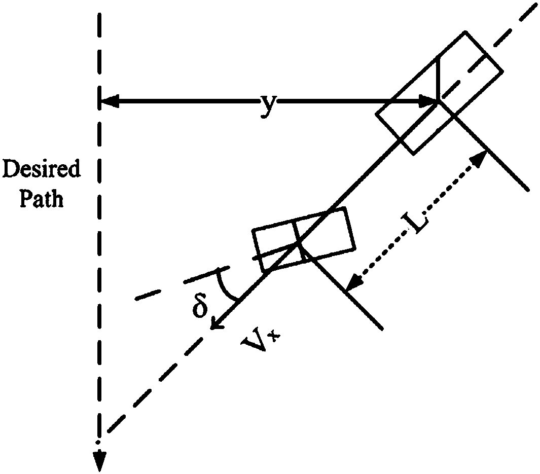 Autonomous navigation steering control method for agricultural vehicles