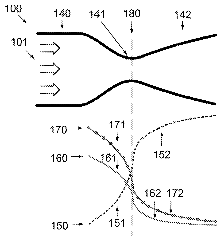 Generalized Jet-Effect and Shaped Tunnel