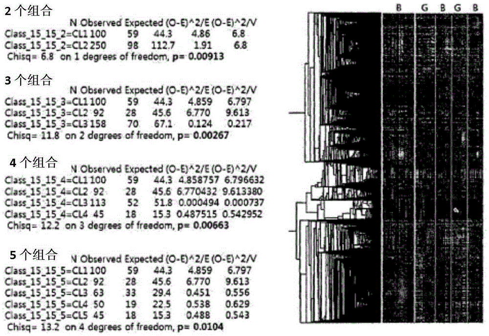 Method for manufacturing gastric cancer prognosis prediction model