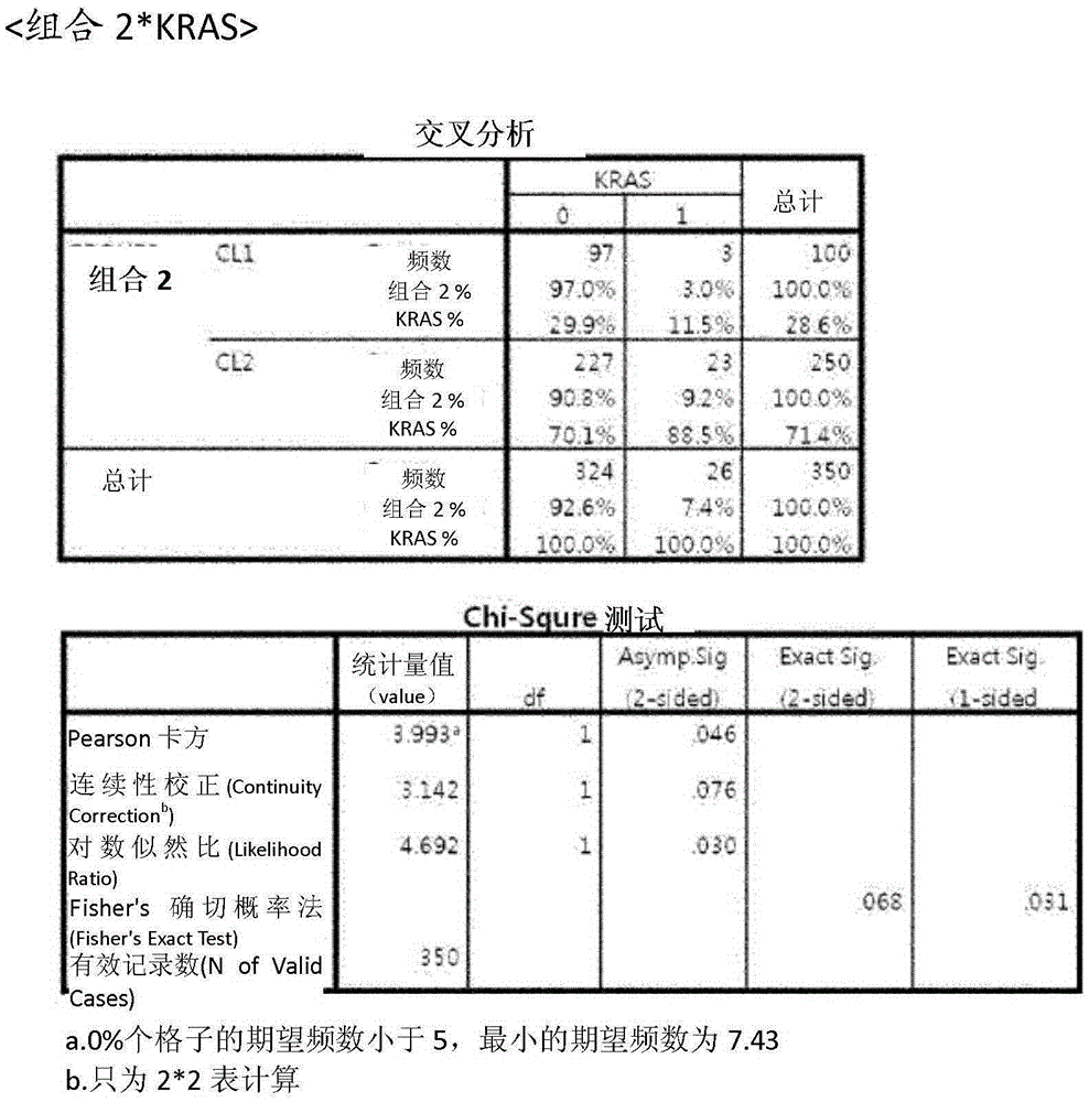 Method for manufacturing gastric cancer prognosis prediction model