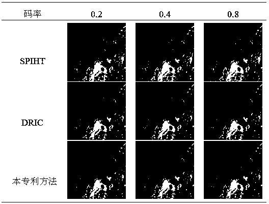 Distributed Lossy Coding and Decoding Method for Coastal Zone Hyperspectral Imagery Based on Area of ​​Interest