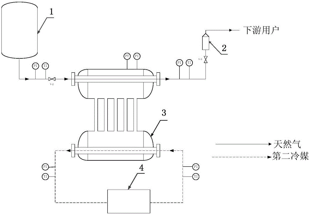 A heat exchange method for liquefied natural gas cold energy for high-temperature cold energy users