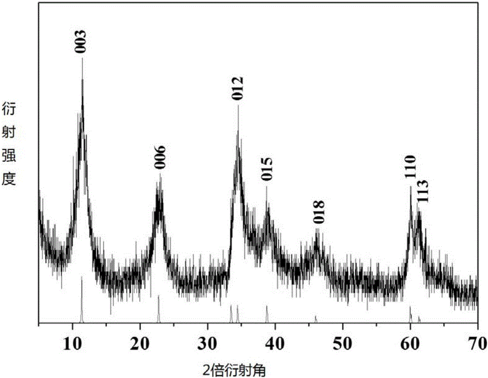 Nano thin sheet assembled nickel-iron hydroxide multistage microspheres and preparation method thereof