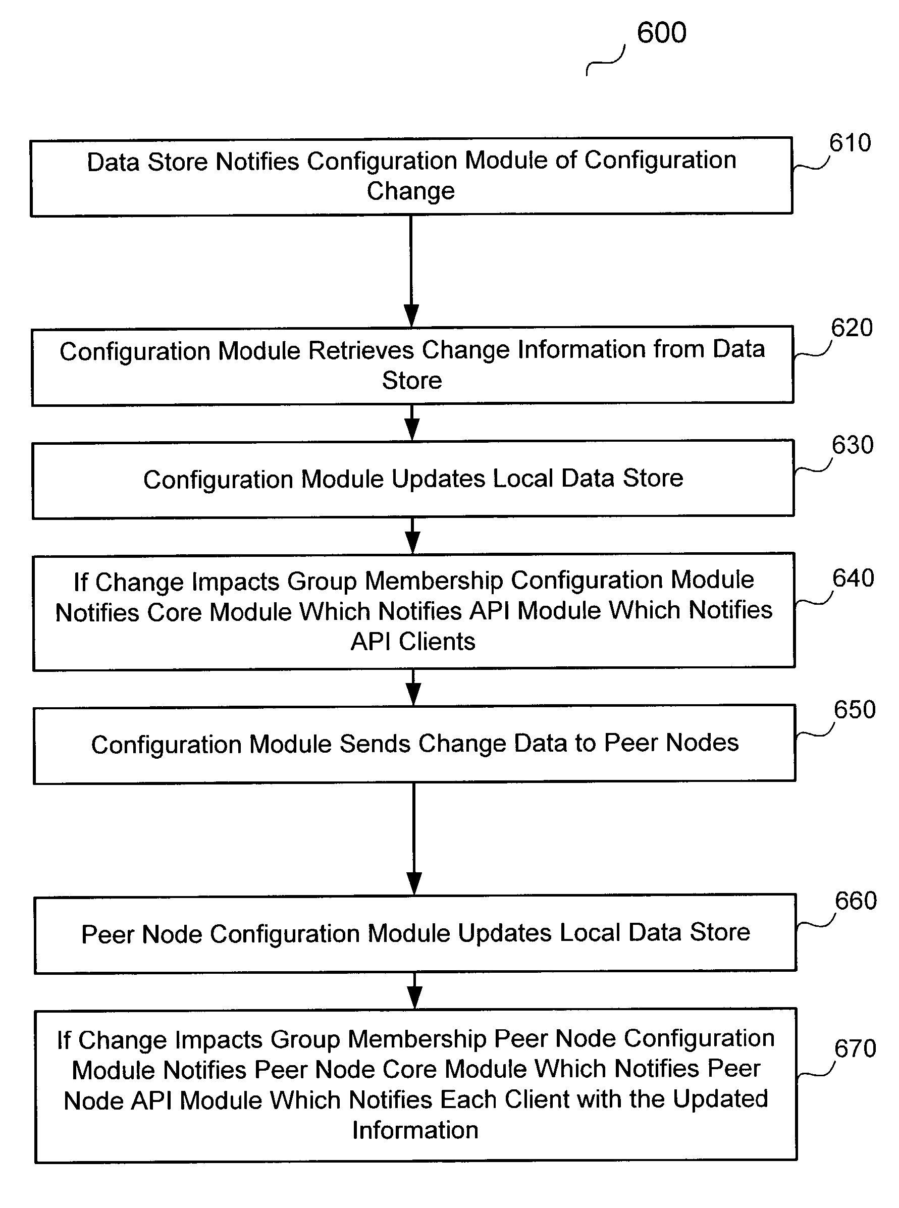 Cluster membership monitor