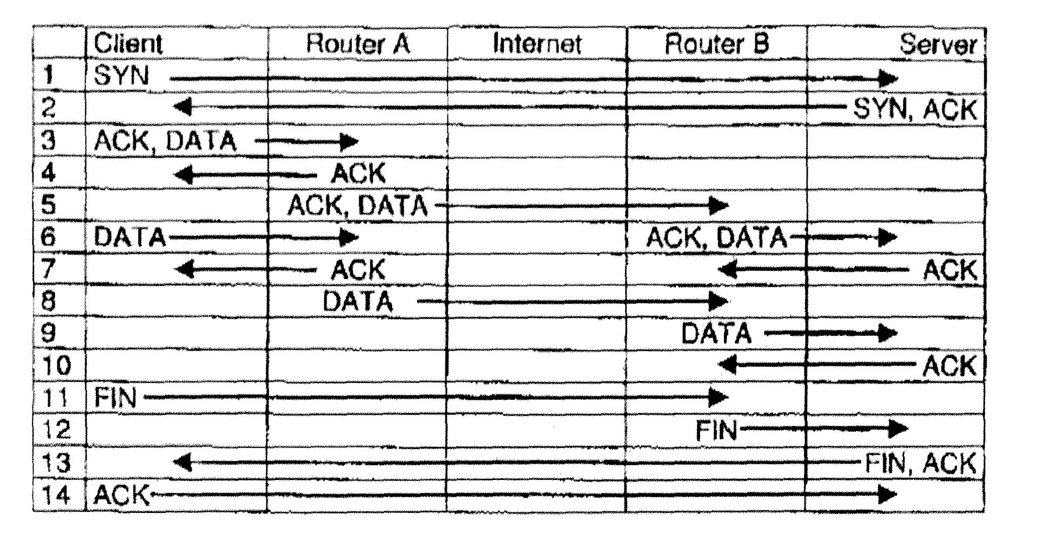 System and method for transmitting a data flow via bundled network access links as well as an auxiliary transmitter and receiver device and transmission and receiving methods therefore