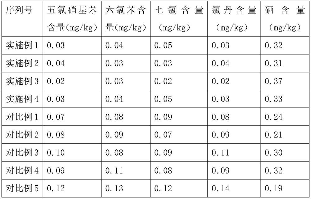 Method for planting vegetables by using sugarcane ash and fruit and vegetable wastes