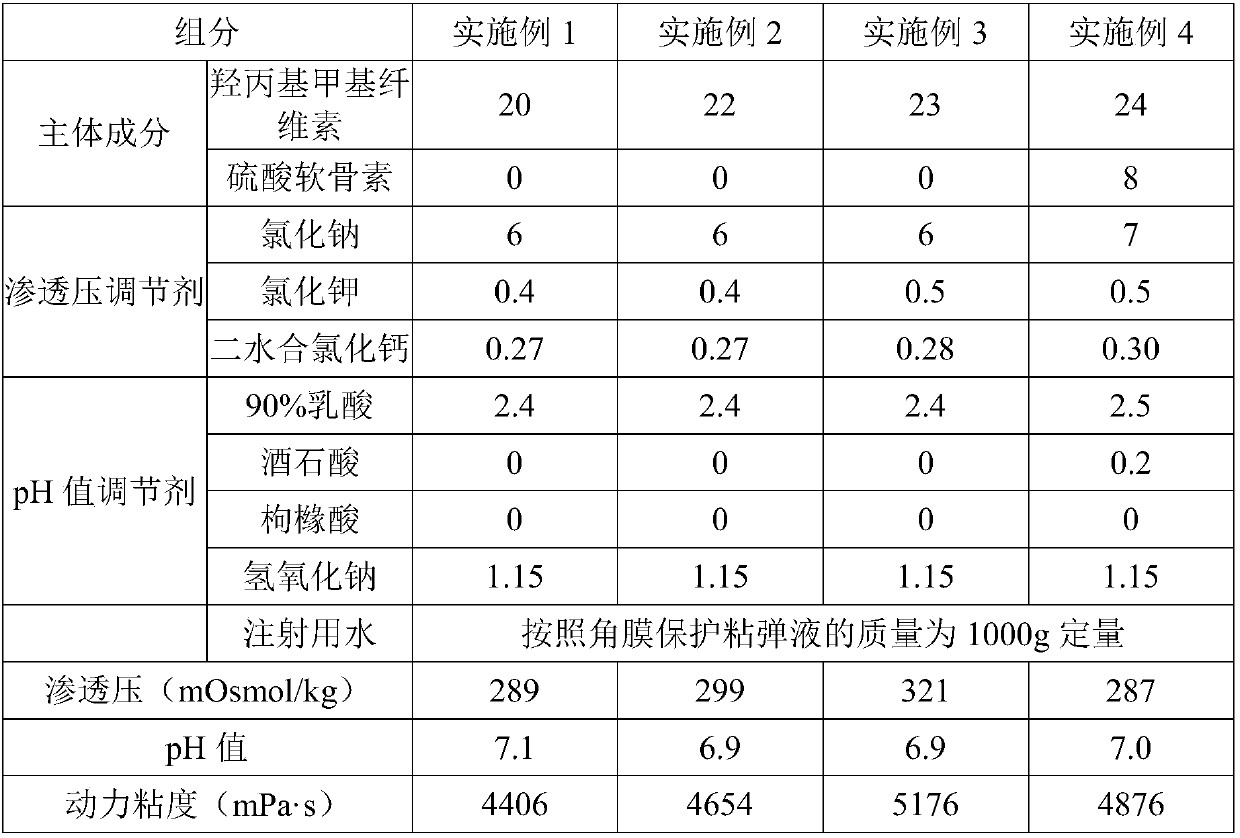 Viscoelastic liquid for protecting cornea