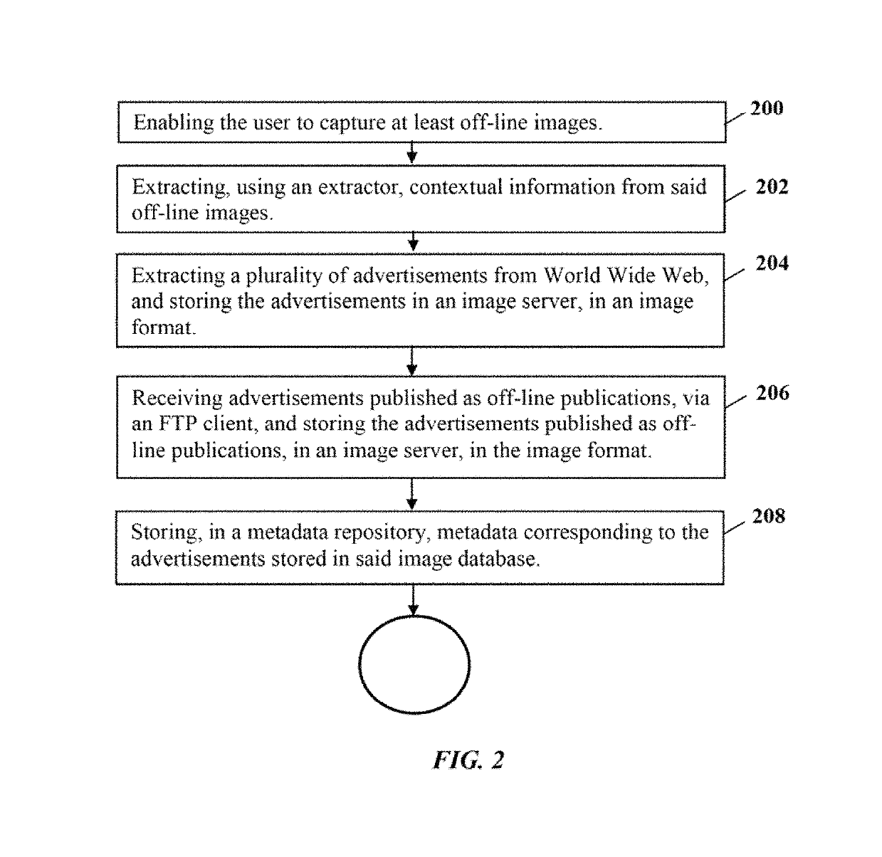 Computer implemented system for managing advertisements and a method thereof