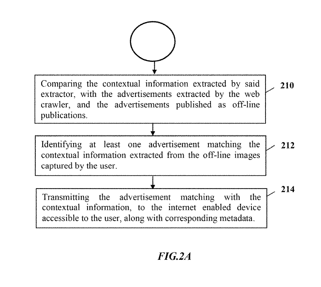 Computer implemented system for managing advertisements and a method thereof