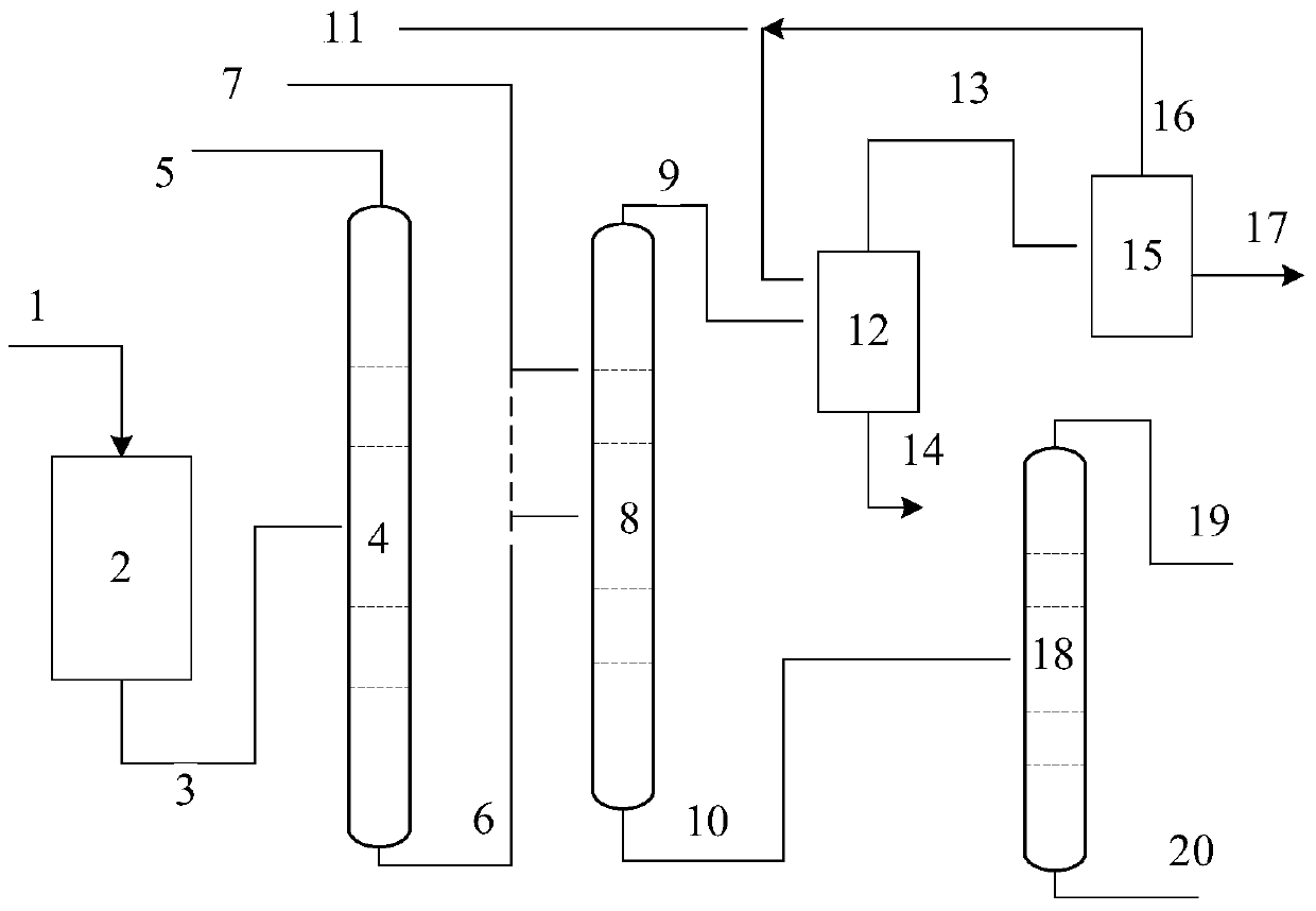 Purification method of polyoxymethylene dimethyl ether