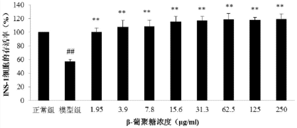 Highland barley compound special diet nutrition powder for assisting hypoglycemia and preparation method thereof