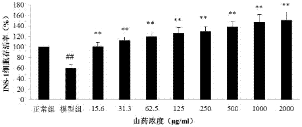 Highland barley compound special diet nutrition powder for assisting hypoglycemia and preparation method thereof