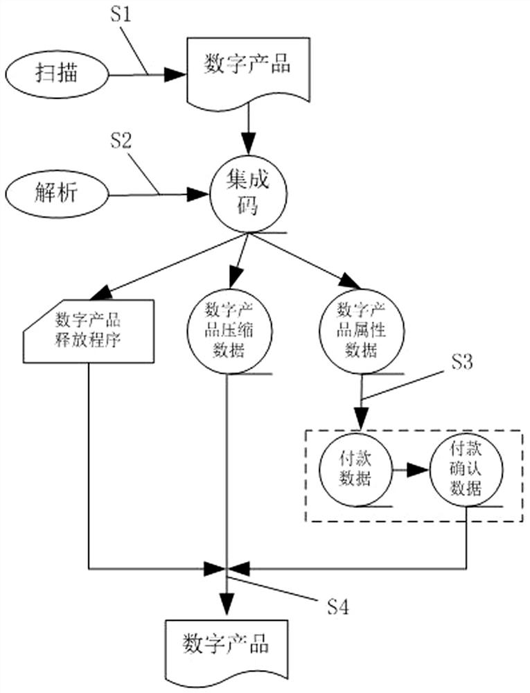 A virtual trading method and system for digital products