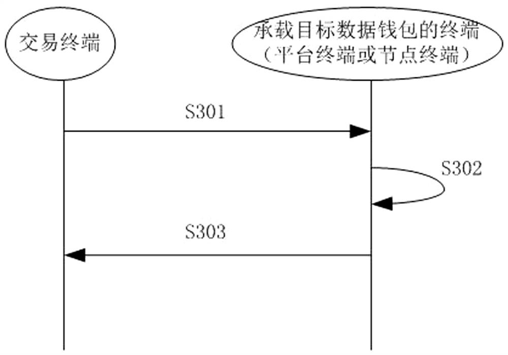 A virtual trading method and system for digital products