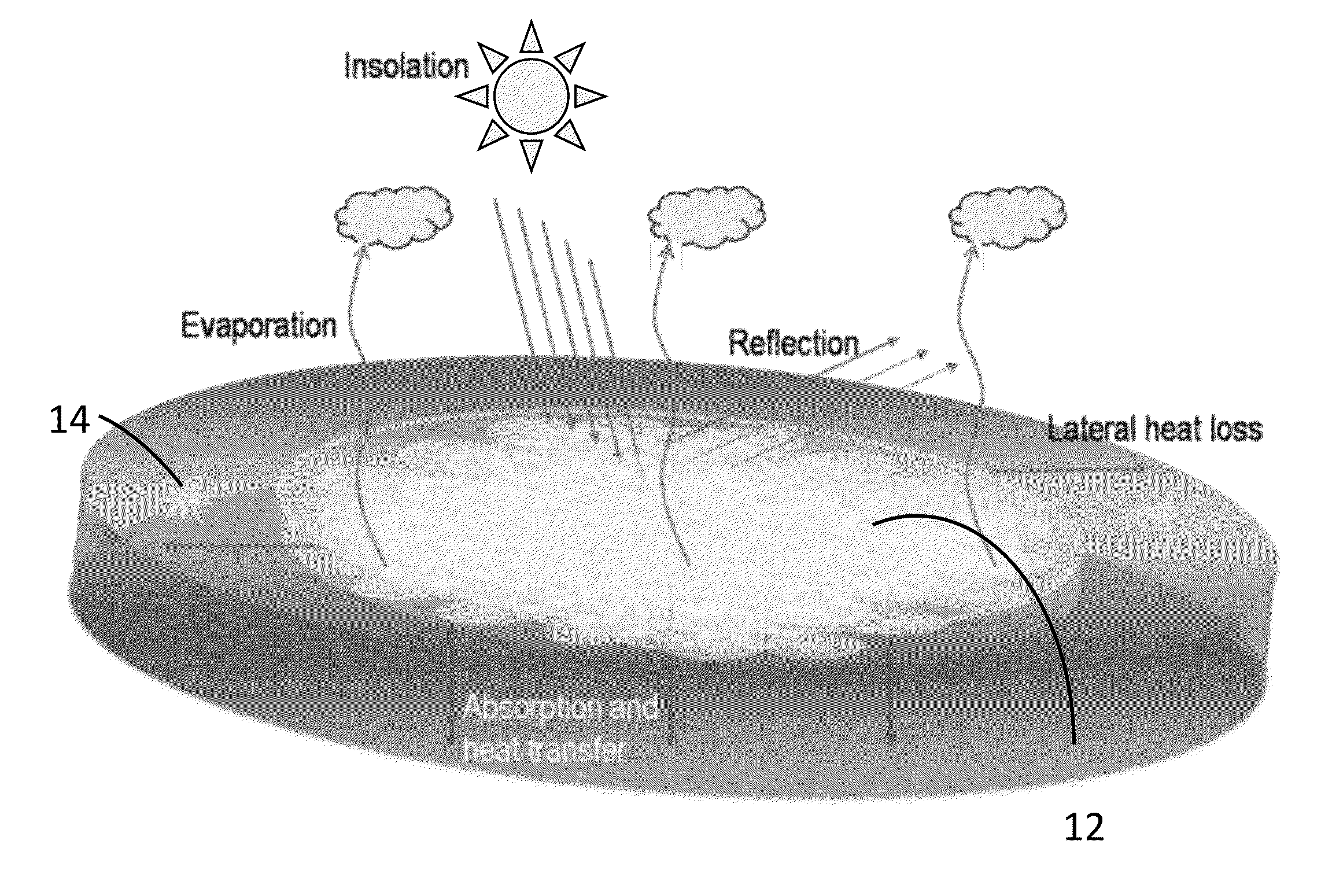 Methods for decreasing local temperature using high albedo materials