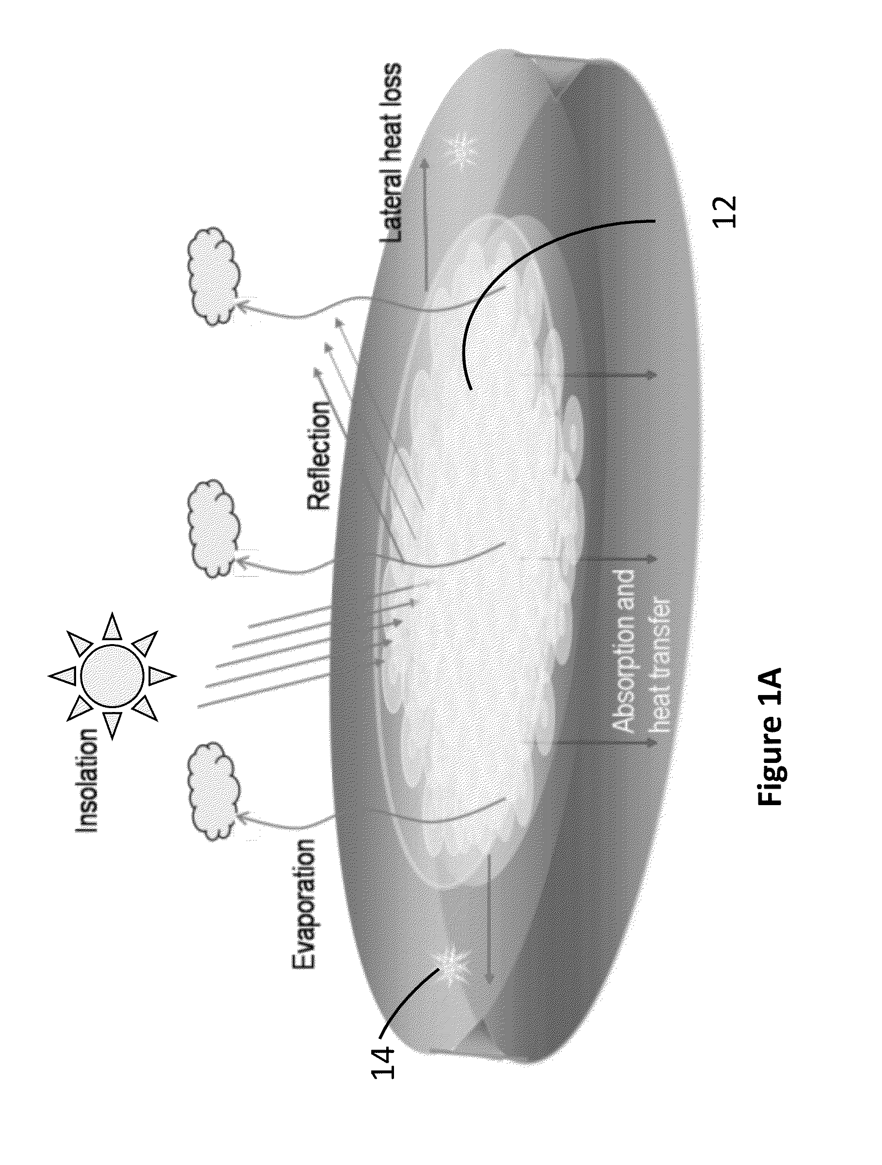 Methods for decreasing local temperature using high albedo materials