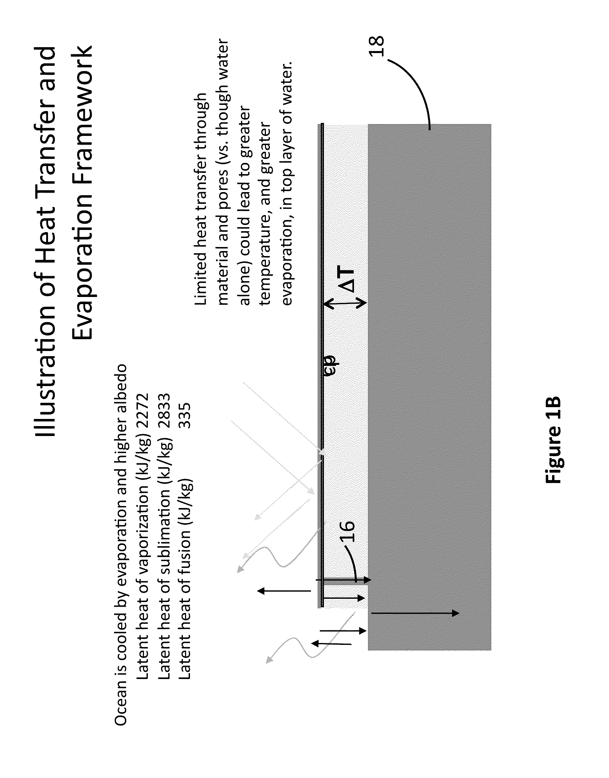 Methods for decreasing local temperature using high albedo materials