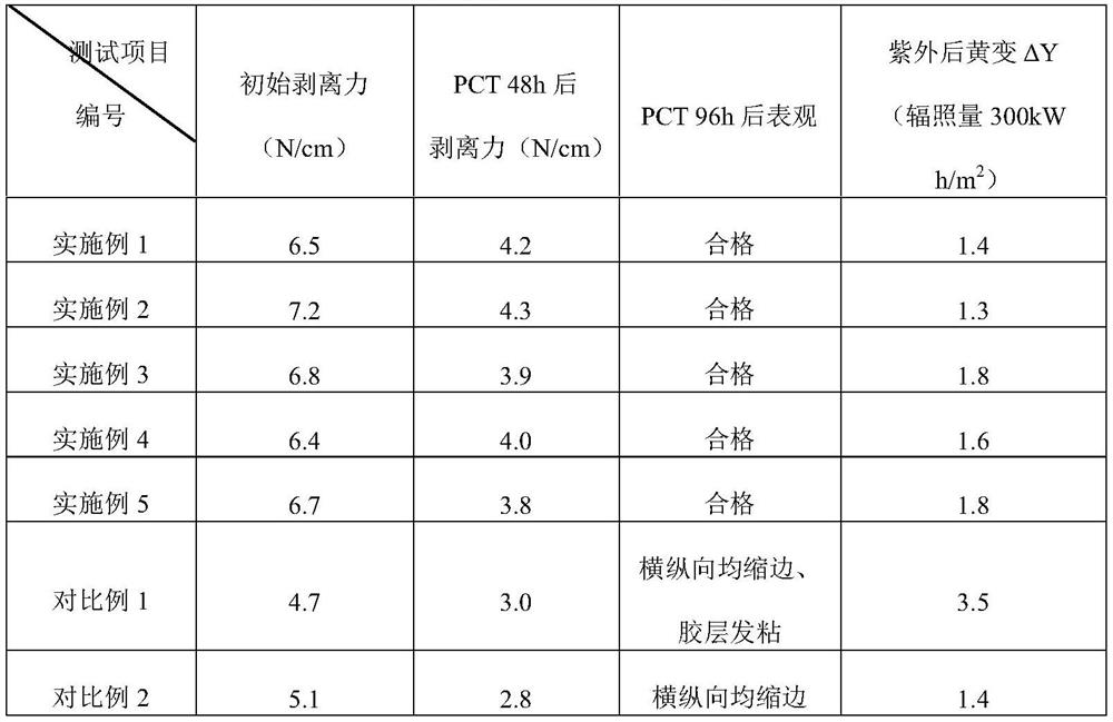 Polyurethane binder as well as preparation method and application thereof