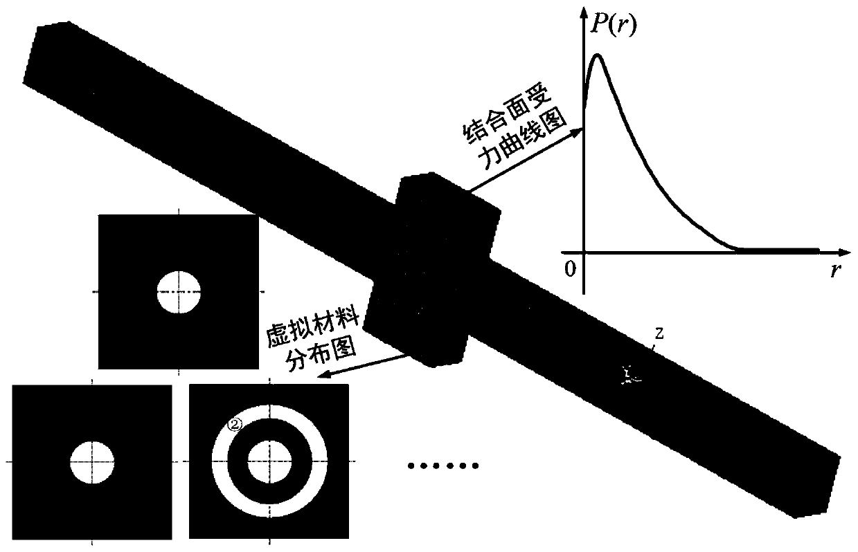 A METHOD OF DYNAMIC CHARACTERISTICS USING VIRTUAL MATERIAL EQUIVALENT BOLTED JOINTS