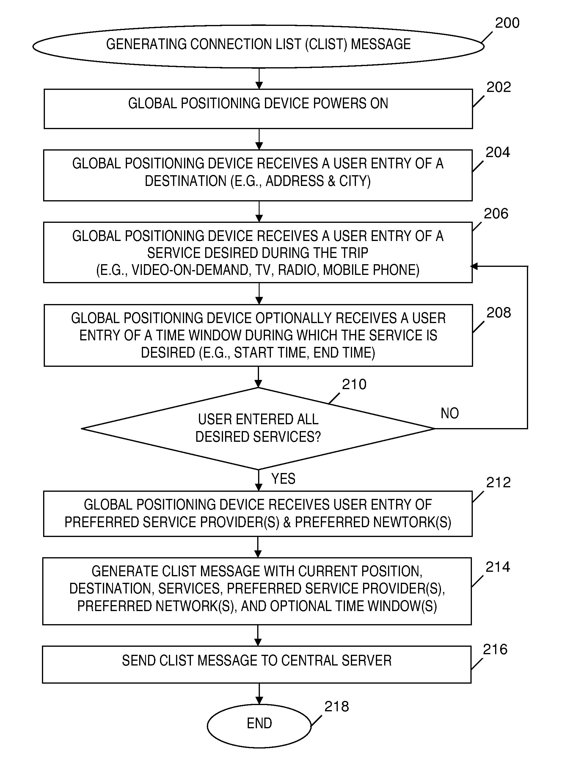 Generating optimal itineraries based on network connectivity