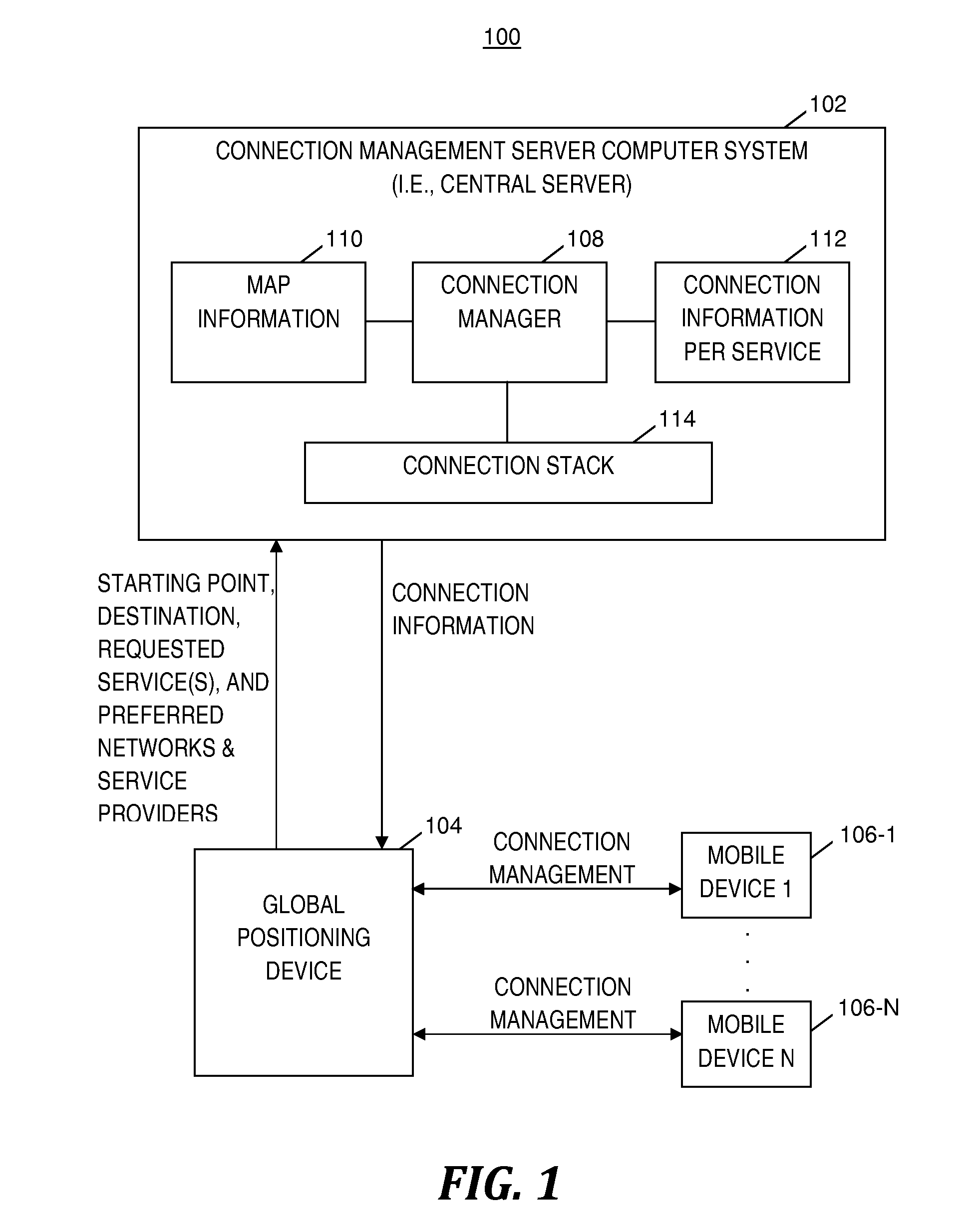 Generating optimal itineraries based on network connectivity