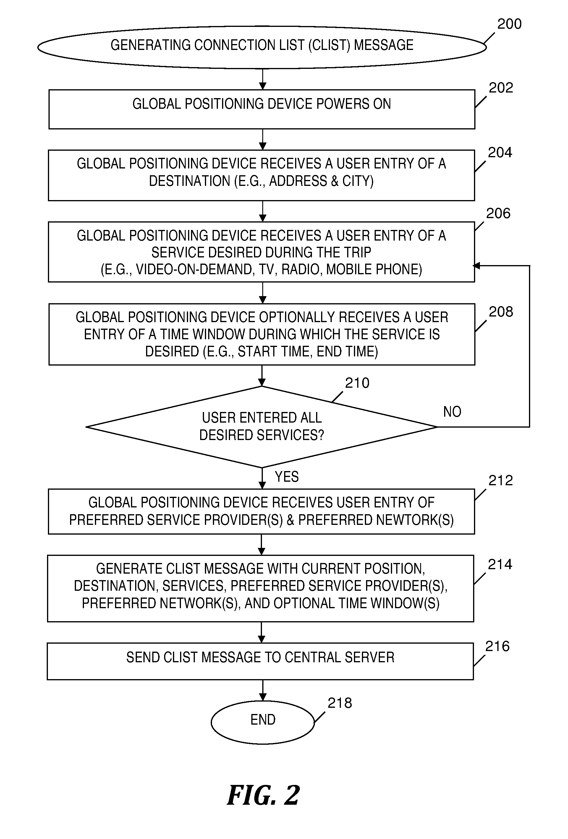 Generating optimal itineraries based on network connectivity