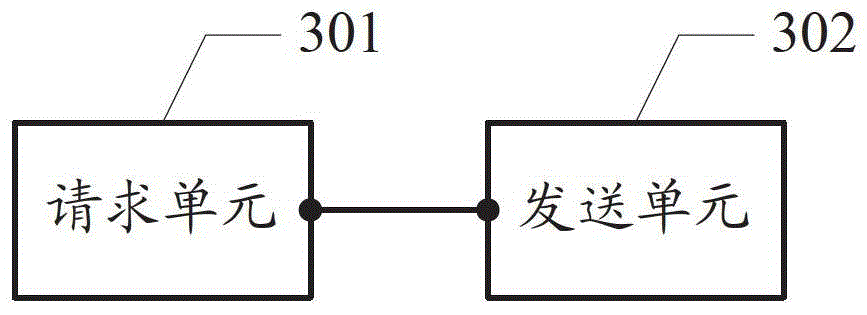 A method, device and system for business backup among multiple machines