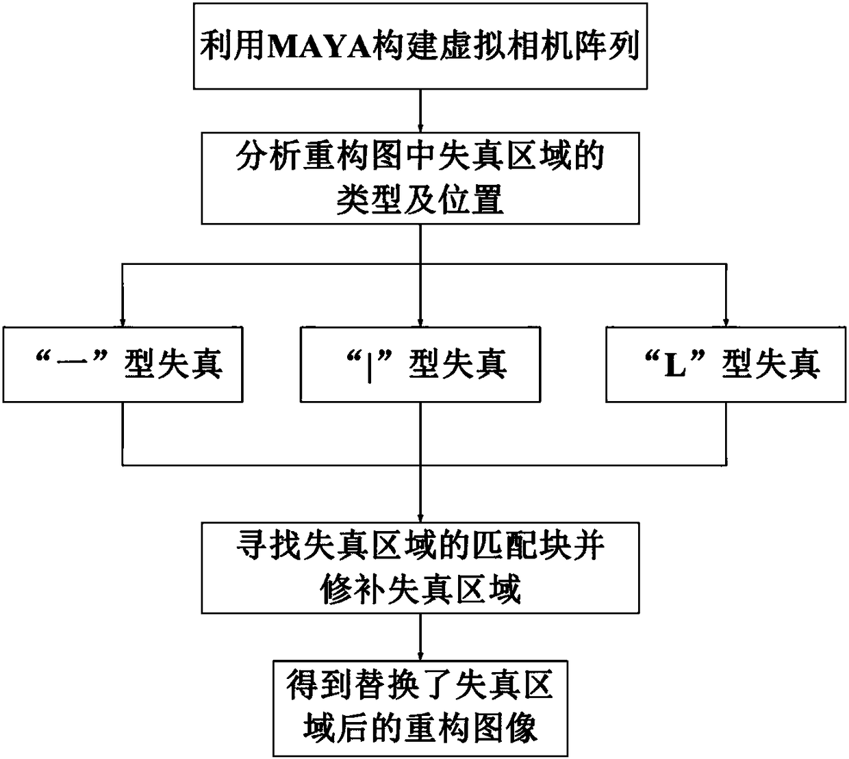 Method for integrated image reconstruction based on block matching