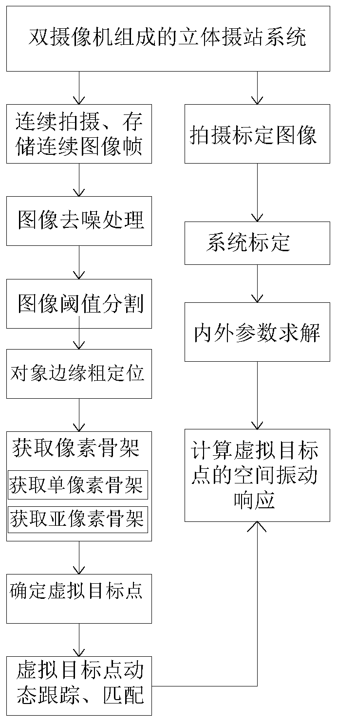 A Vibration Measurement Method