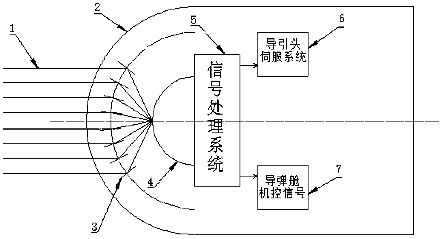 Lobster eye infrared imaging guiding system