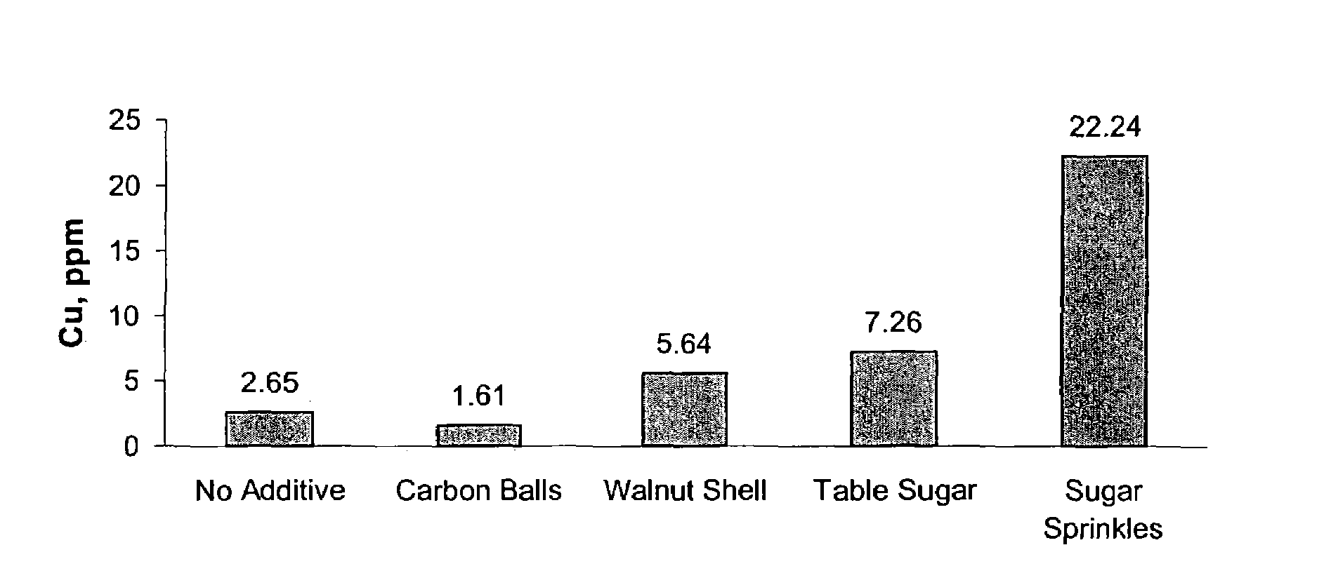 Algae resistant roofing granules with controlled algaecide leaching rates, algae resistant shingles, and process for producing same