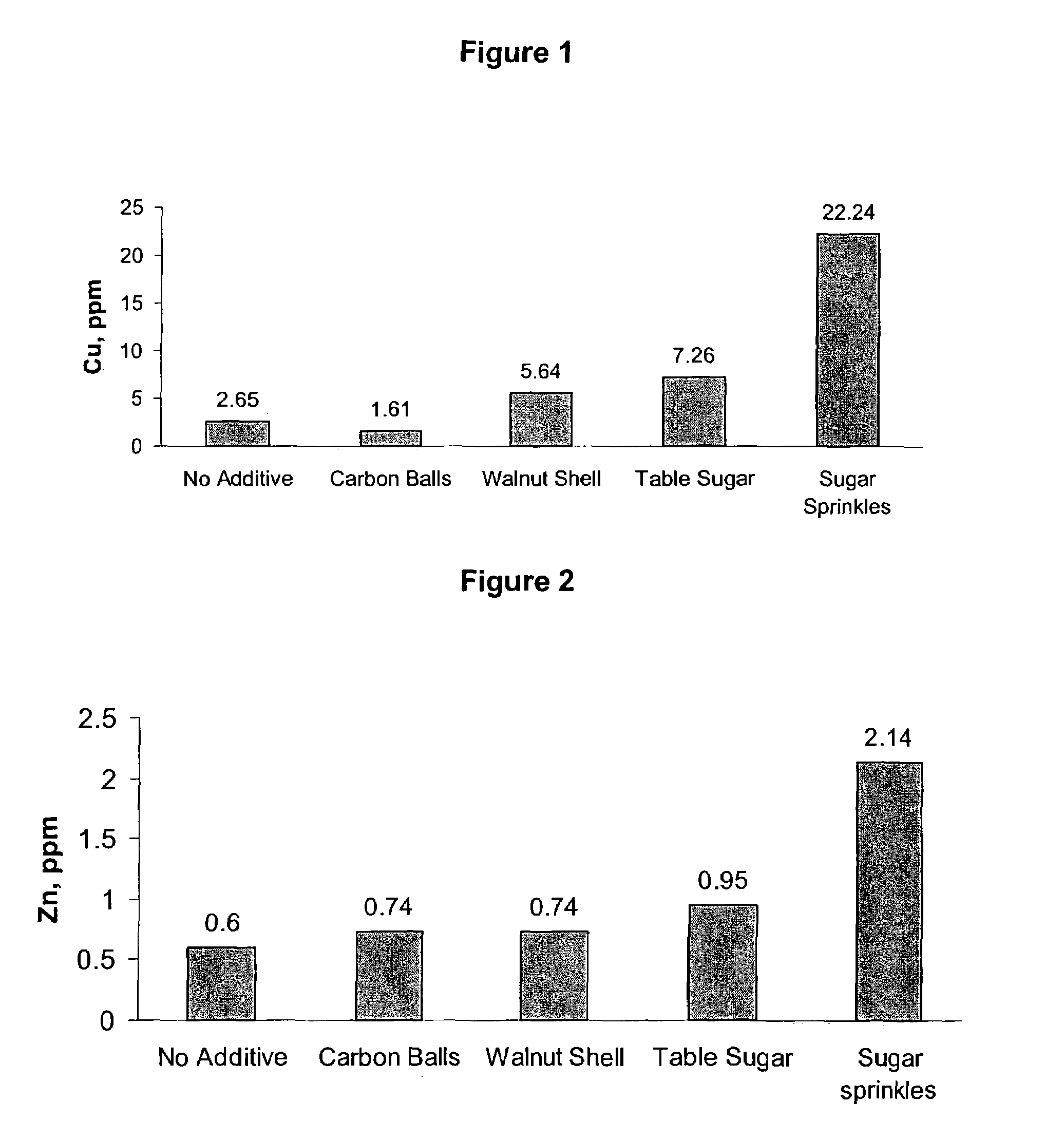 Algae resistant roofing granules with controlled algaecide leaching rates, algae resistant shingles, and process for producing same