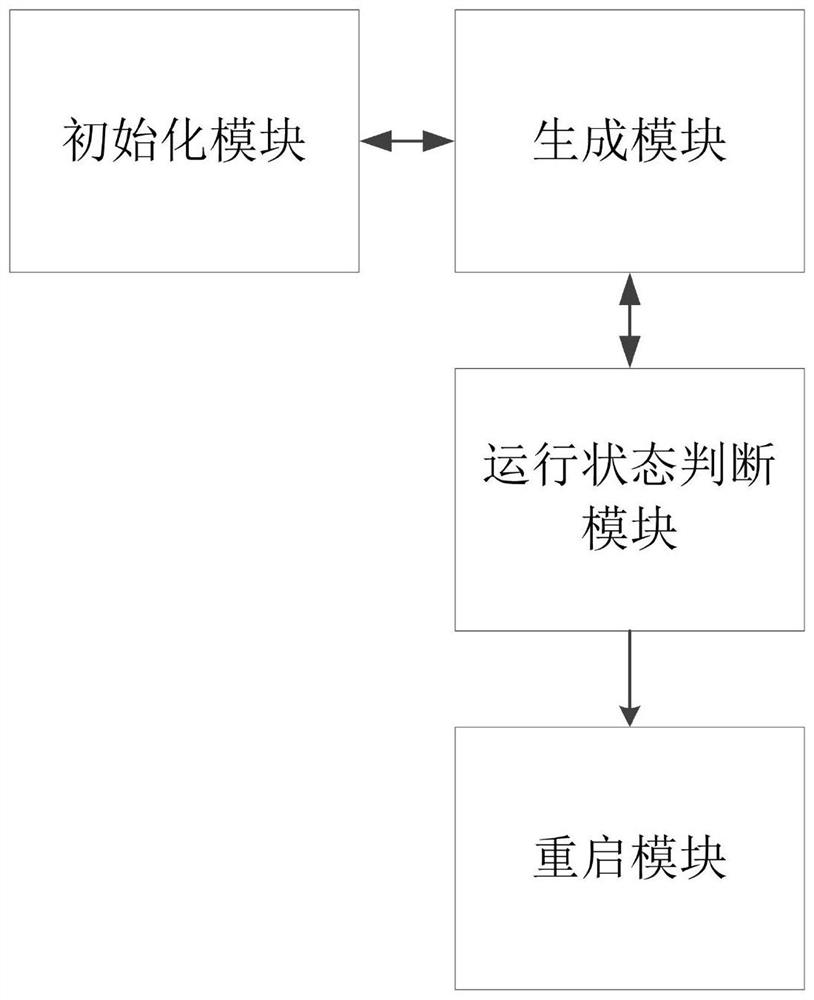 A testing system and method for quickly recovering a testing program