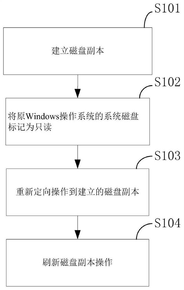 A testing system and method for quickly recovering a testing program