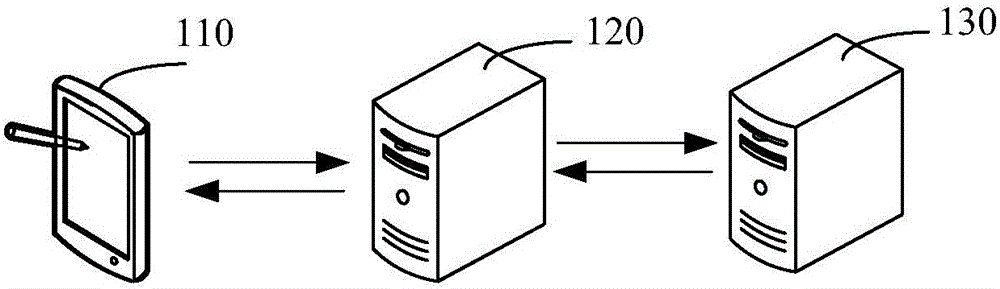 Page generation method and device