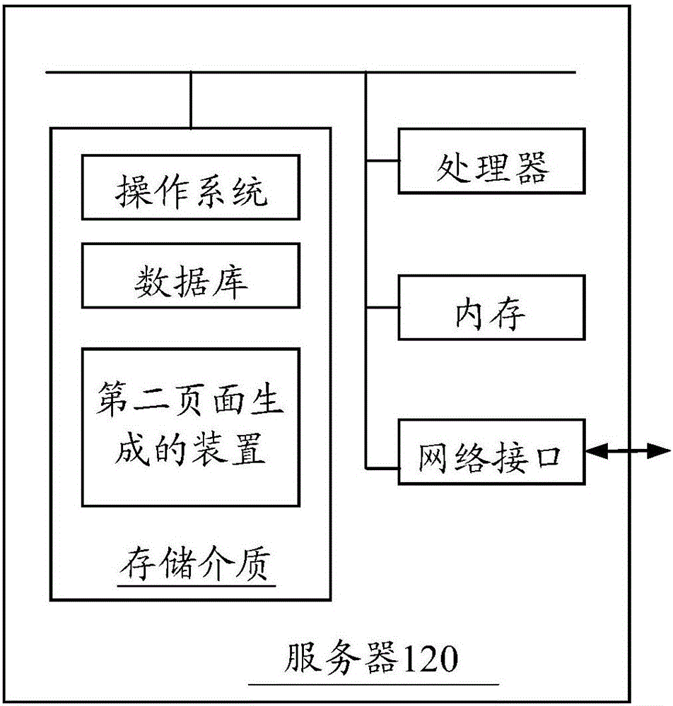 Page generation method and device