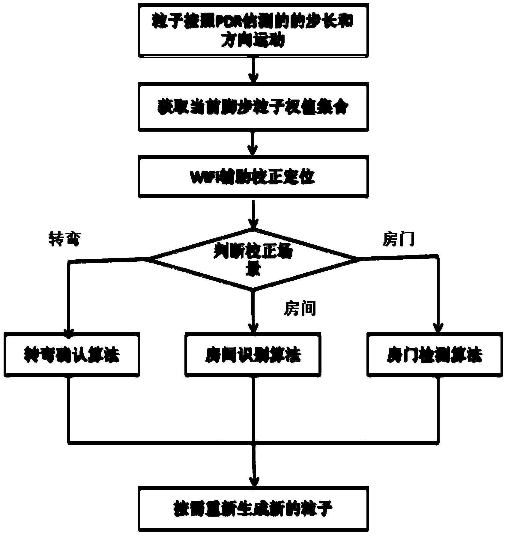 Smart phone-based indoor pedestrian positioning and tracking method