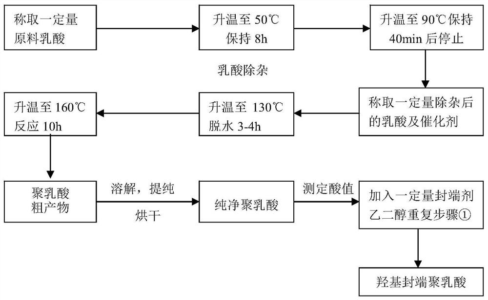 A kind of degradable (p3/4hb-pcl)-pu medical biliary stent material and preparation method