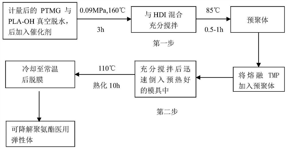 A kind of degradable (p3/4hb-pcl)-pu medical biliary stent material and preparation method