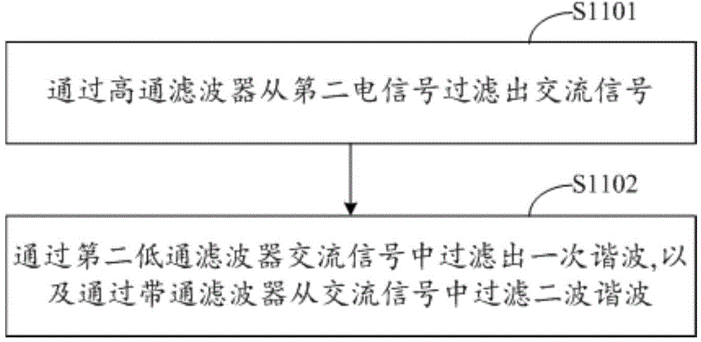 Method and device for digitally and automatically controlling bias voltage of electro-optic light modulator