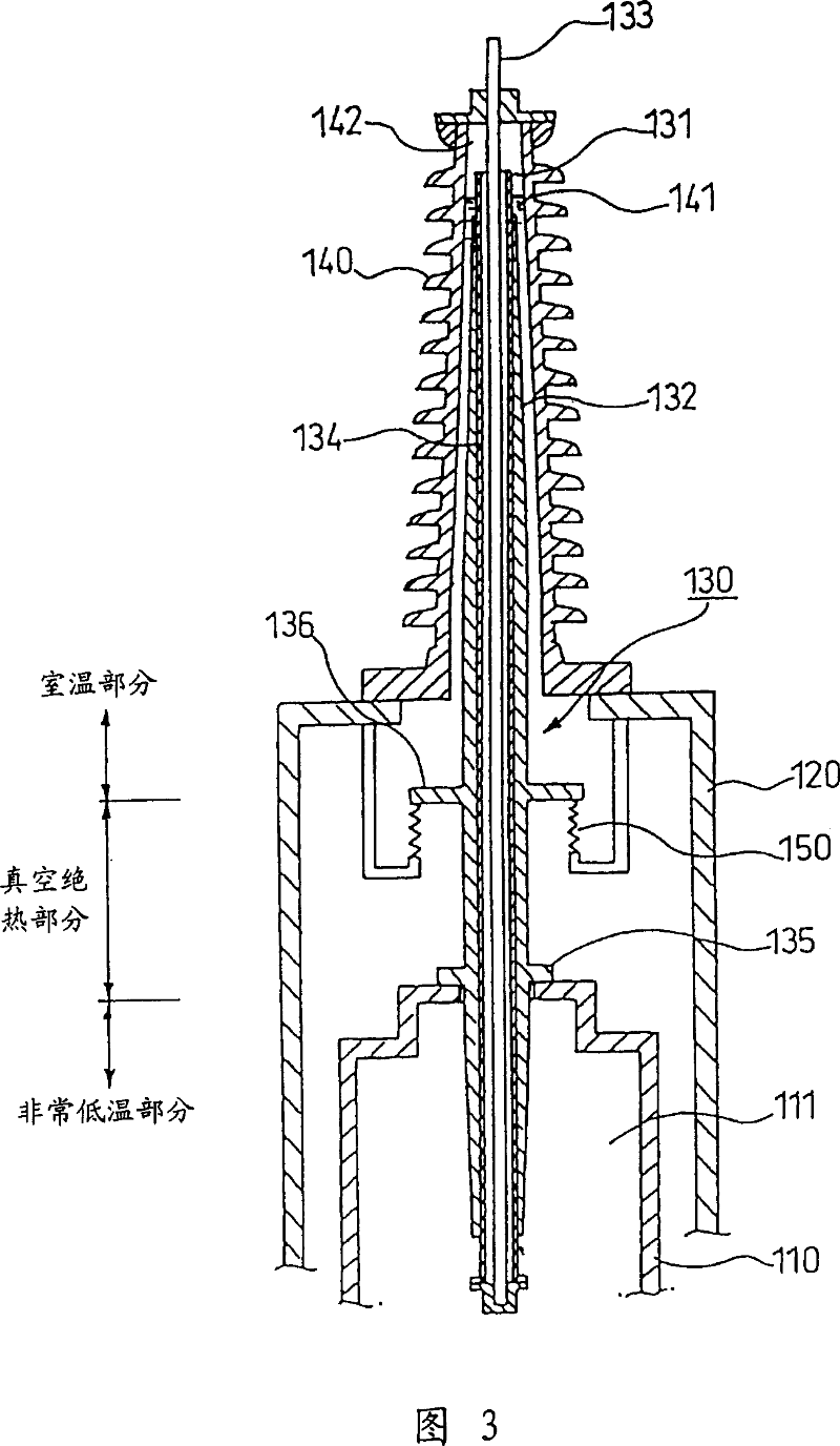 Terminal structure of extreme-low temperature equipment