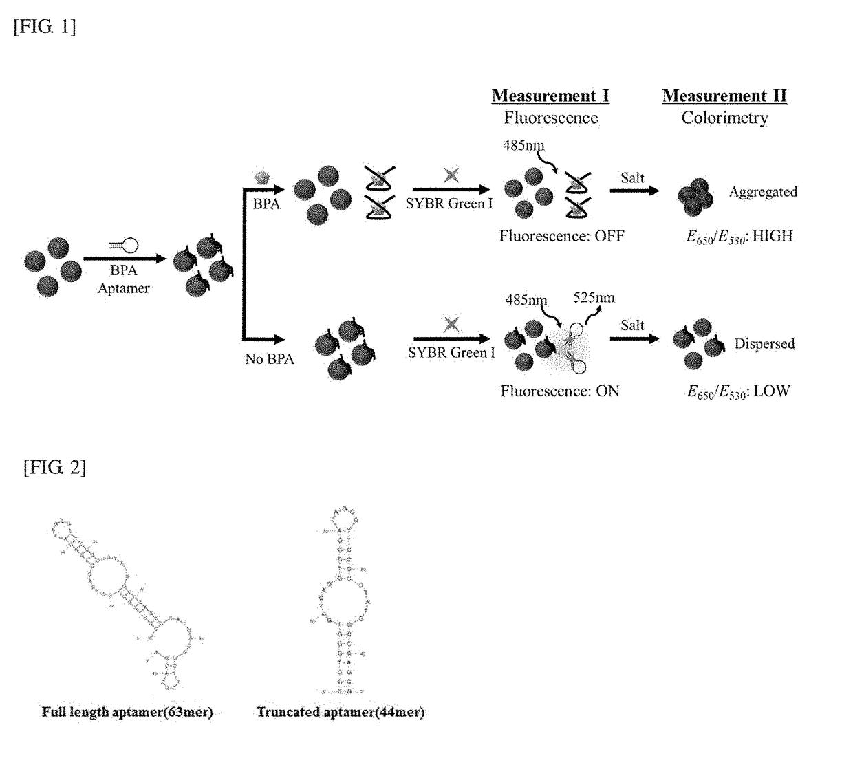 Methods for detecting endocrine disruptors using dual modes of colorimetric and fluorometric analysis