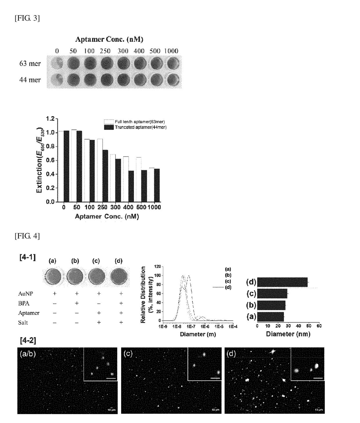 Methods for detecting endocrine disruptors using dual modes of colorimetric and fluorometric analysis